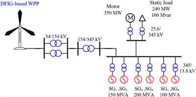 Torque Limit-Based Inertial Control of a DFIG for Rapid Frequency Stabilization